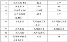 Figure BDA0002422408760000081