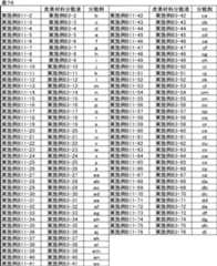 Figure JPOXMLDOC01-appb-T000087