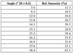 Figure imgf000238_0001