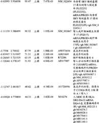 Figure BPA00001280678302181