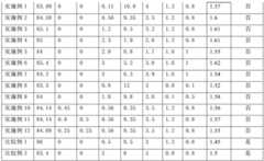 Figure BDA0002986852500000121