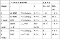 Figure BDA0002380664960000321