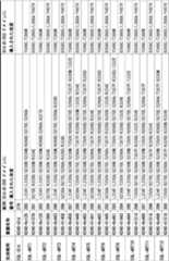 Figure JPOXMLDOC01-appb-T000034