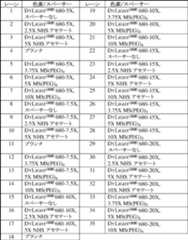 Figure 0007216638000007