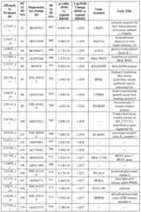 Figure imgf000073_0001