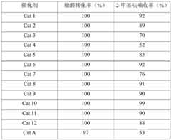 Figure BDA0004019895220000101