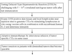 Figure US06805869-20041019-C00004