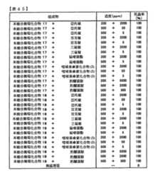 Figure TWI614242BD00246