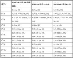 Figure BDA0002889616220003202