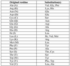 Figure imgf000014_0001