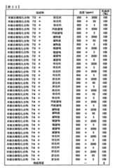 Figure TWI614242BD00233