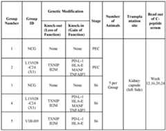 Figure imgf000152_0001