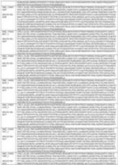 Figure imgf000149_0001