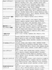 Figure 0007269990000013