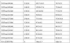 Figure BDA0002356059890003771