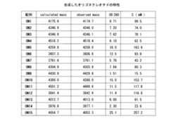 Figure 0007016170000018