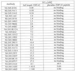 Figure imgf000123_0001