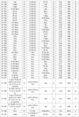 Figure JPOXMLDOC01-appb-T000080