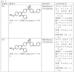 Figure JPOXMLDOC01-appb-T000143