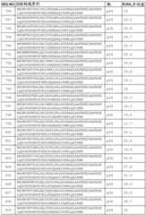 Figure BDA0002574919900000841