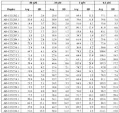 Figure imgf000215_0002