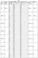 Figure 2023012548000802