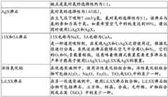 Figure BDA0002734527980000291