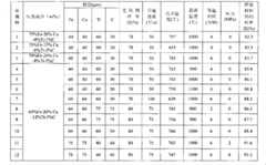 Figure GSA00000025727000051