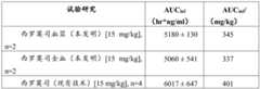 Figure BDA0002631157660000131
