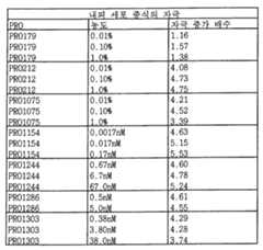 Figure 112004037257912-pat00023