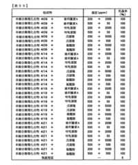 Figure TWI614242BD00300