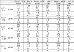 Figure BDA00001803195000231