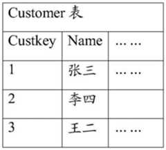 Figure BDA0002561092920000052