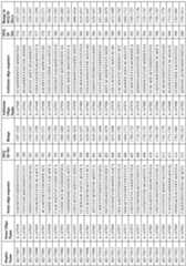 Figure imgf000140_0001