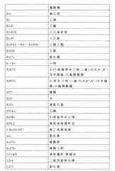 Figure 106103216-A0202-12-0094-62