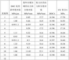 Figure BDA0002938339180000502