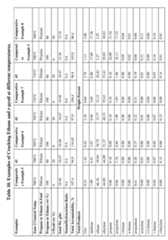 Figure imgf000143_0001