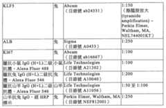 Figure TW201803983AD00011