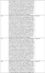 Figure imgf000254_0001