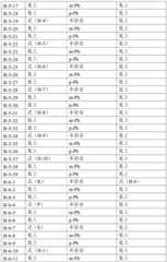 Figure BDA0001443590610000461