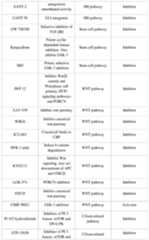 Figure imgf000077_0001