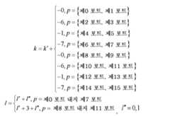 Figure 112017107100595-pct00073