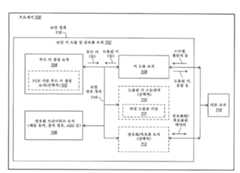 Figure R1020157014039