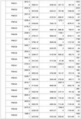 Figure imgf000197_0001