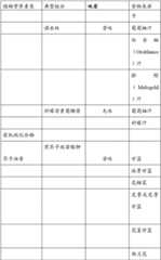 Figure BDA00003363594800731