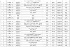 Figure 112016080146628-pat00089