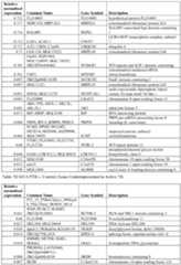 Figure imgf000060_0001