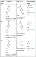 Figure 112017021375572-pct00008