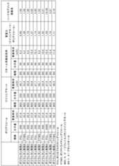 Figure 0007100015000009