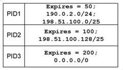 Figure BDA0000136169300000161